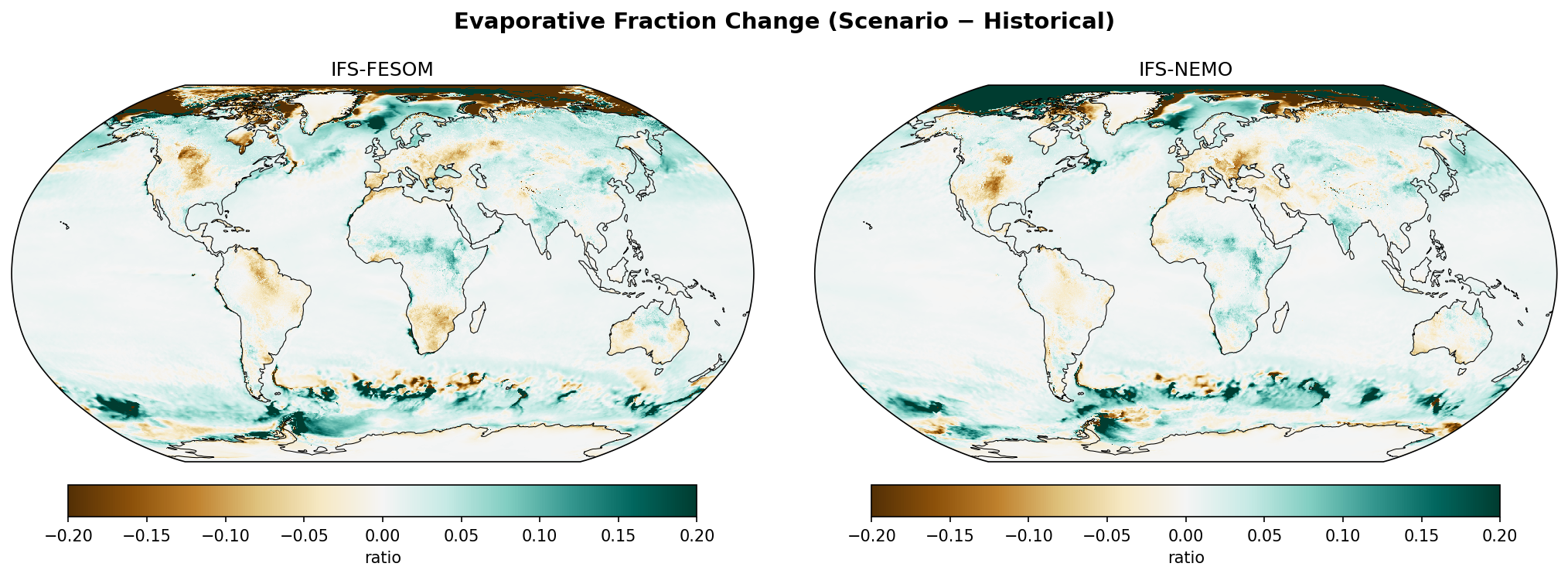 Evaporative Fraction Change