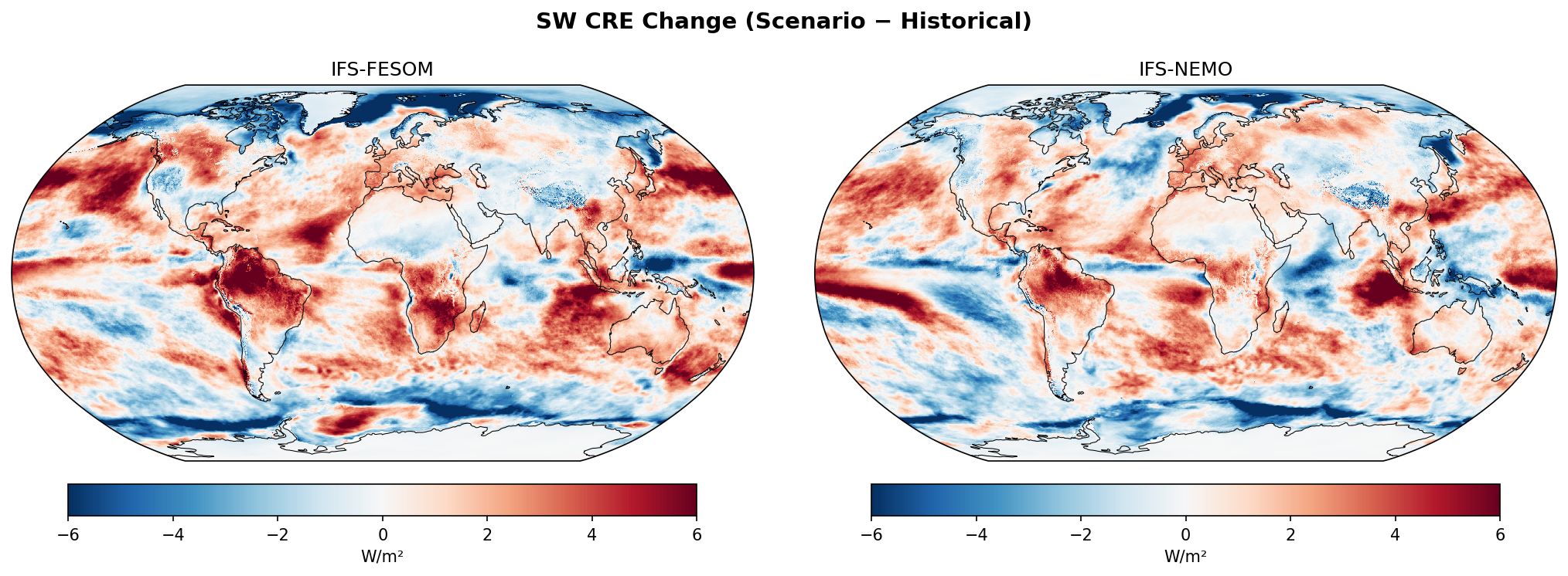 SW CRE Change
