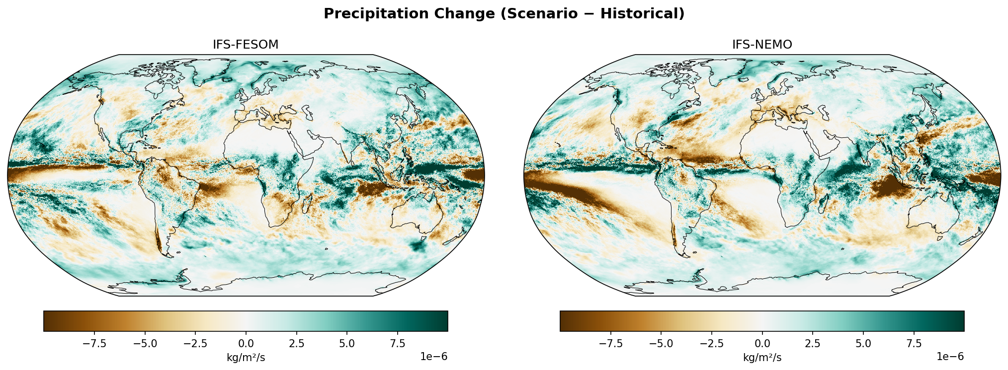 Precipitation Change
