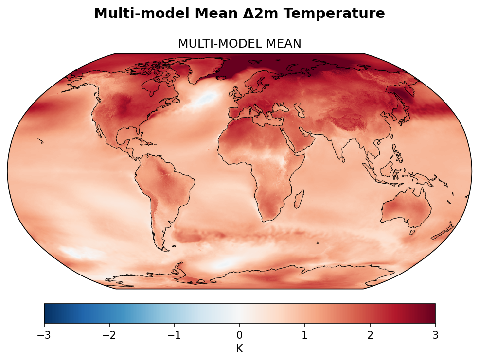 Inter-model Agreement