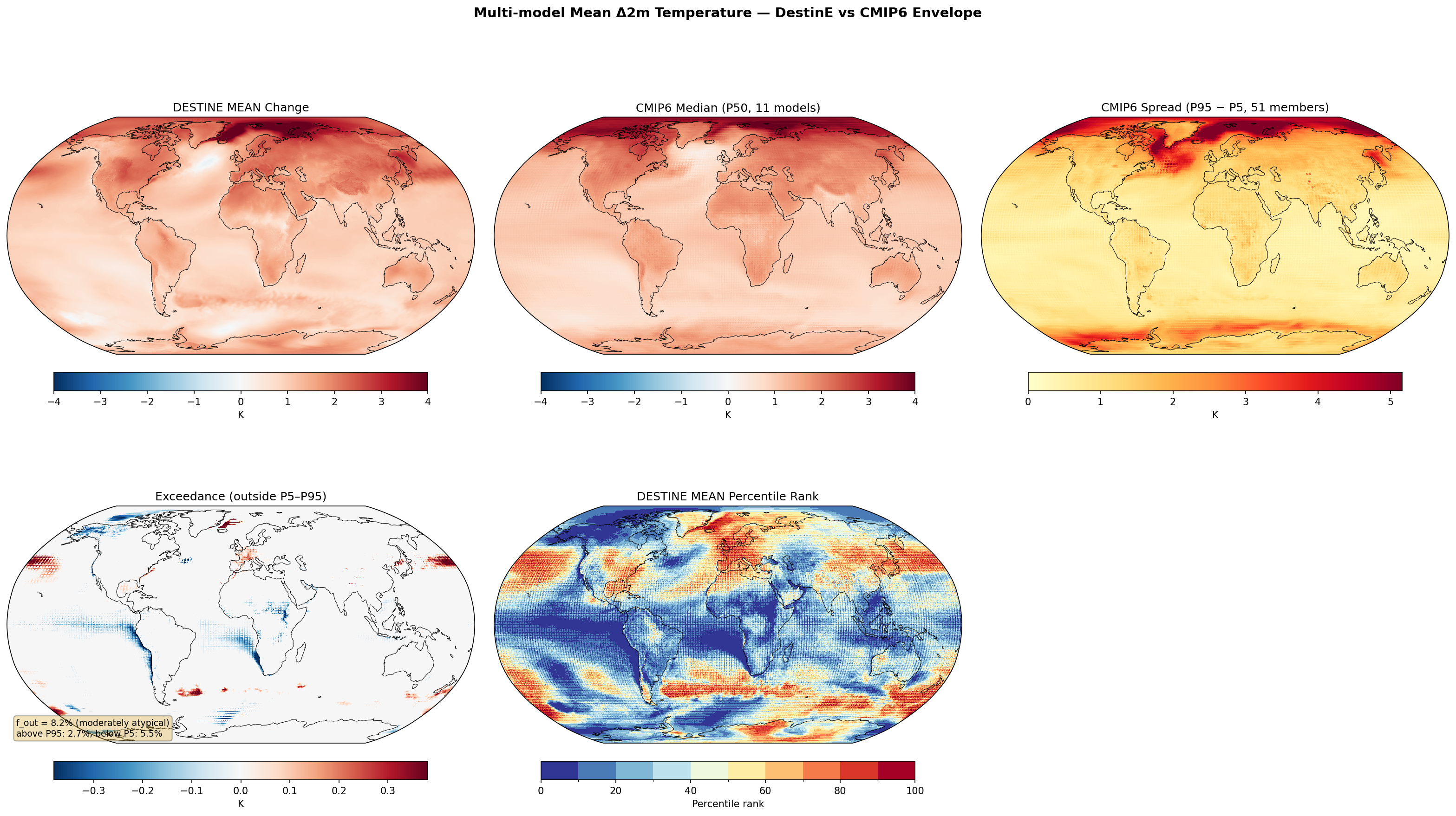 Multi-model Mean 2m Temperature Change — DestinE vs CMIP6 Envelope