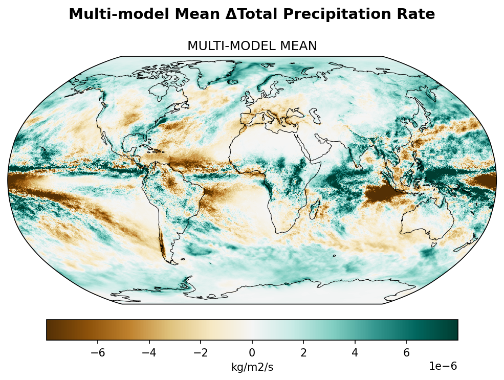 Multi-model Mean Total Precipitation Rate Change