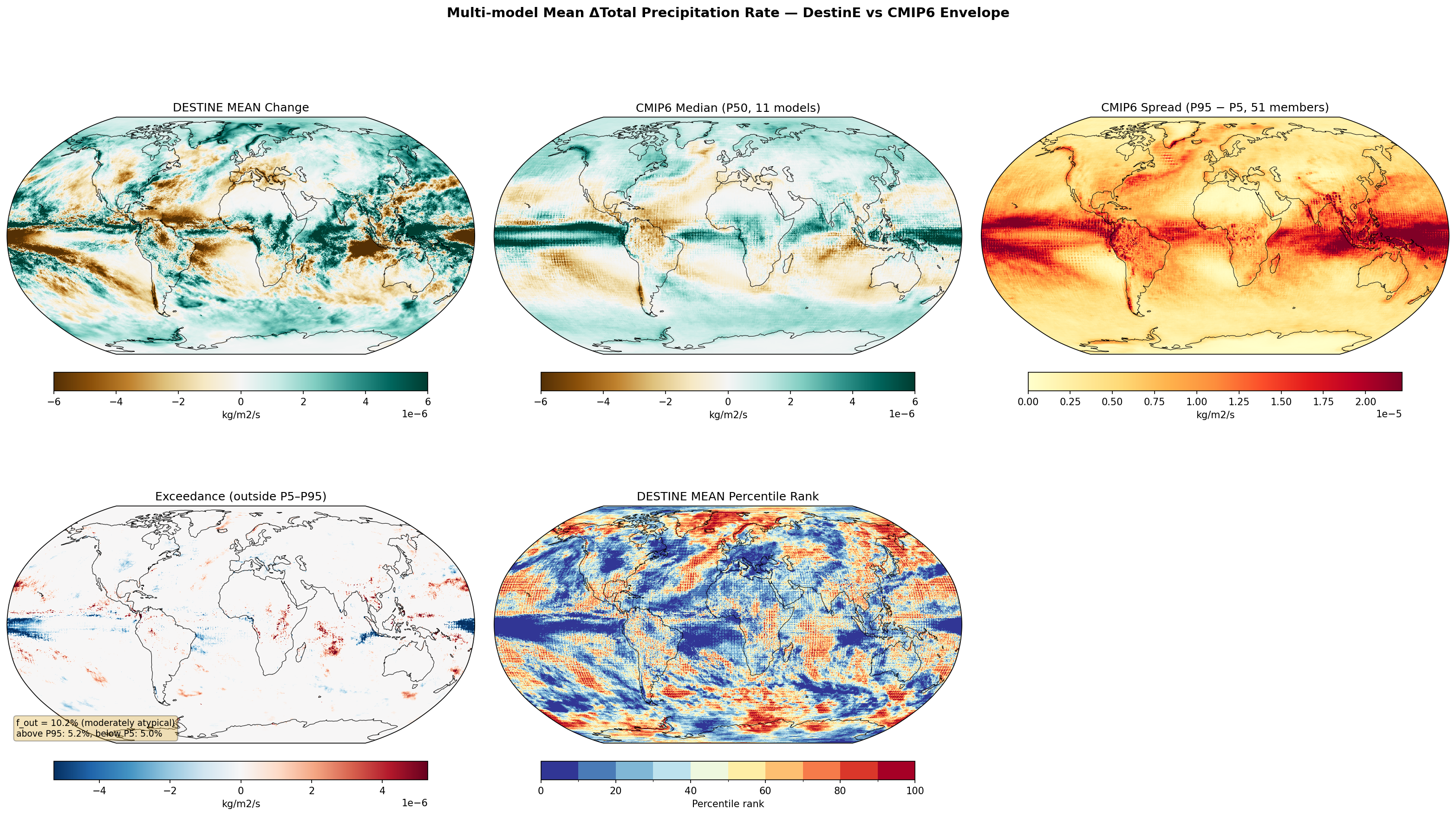 Multi-model Mean Total Precipitation Rate Change — DestinE vs CMIP6 Envelope