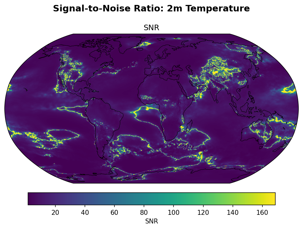SNR 2m Temperature