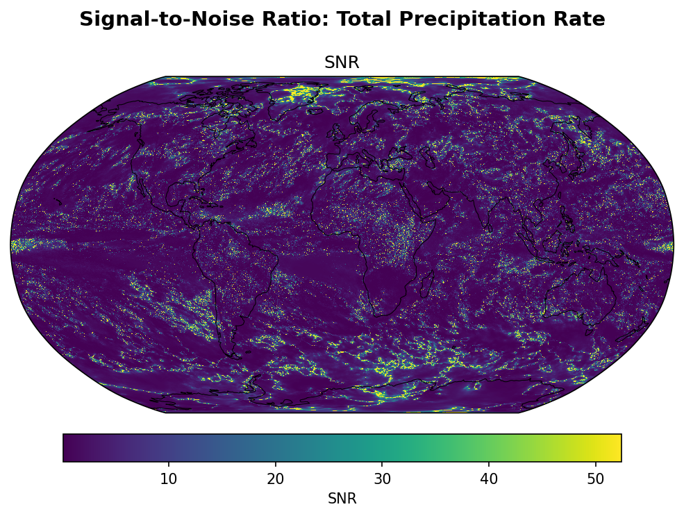 SNR Total Precipitation Rate