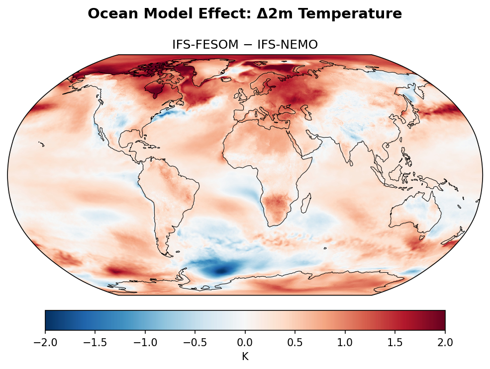 Ocean vs Atmosphere Attribution