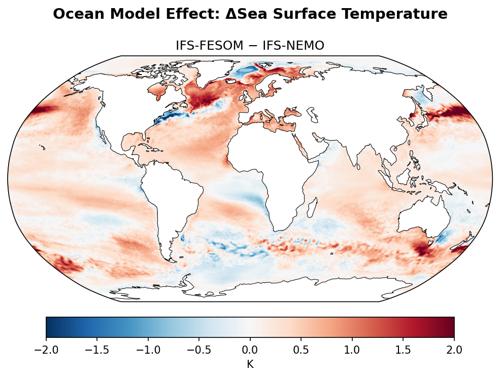Ocean Model Effect: Sea Surface Temperature