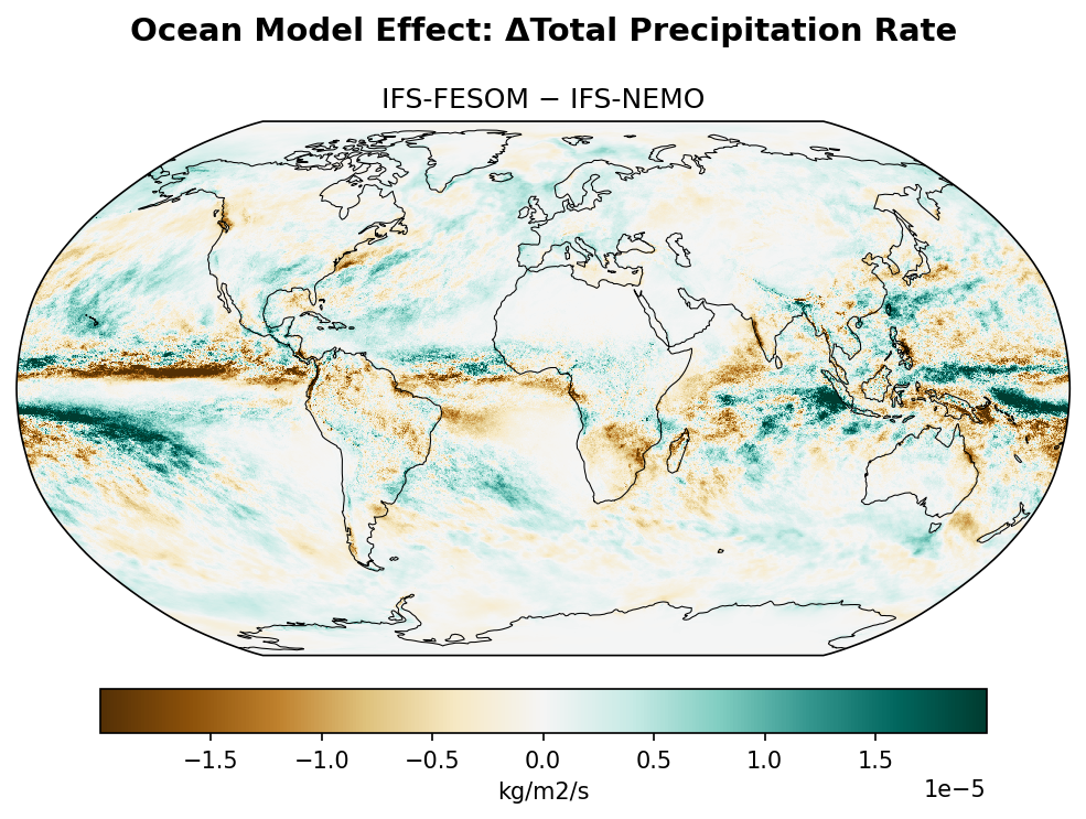 Ocean Model Effect: Total Precipitation Rate