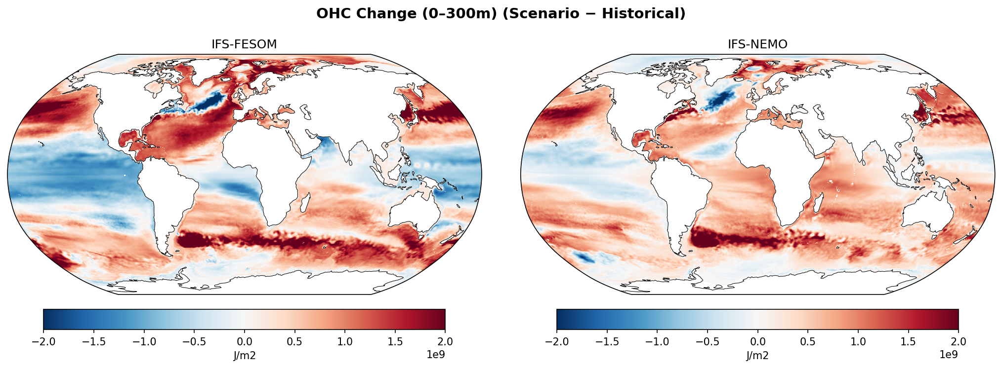 Ocean Heat Content