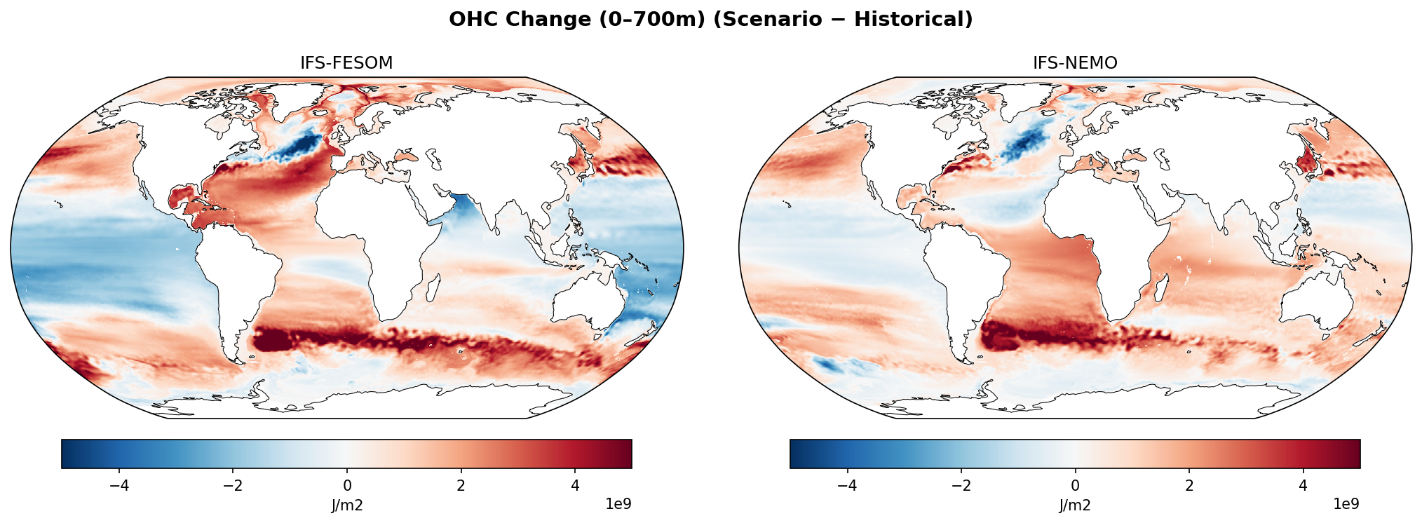 OHC Change (0–700m)