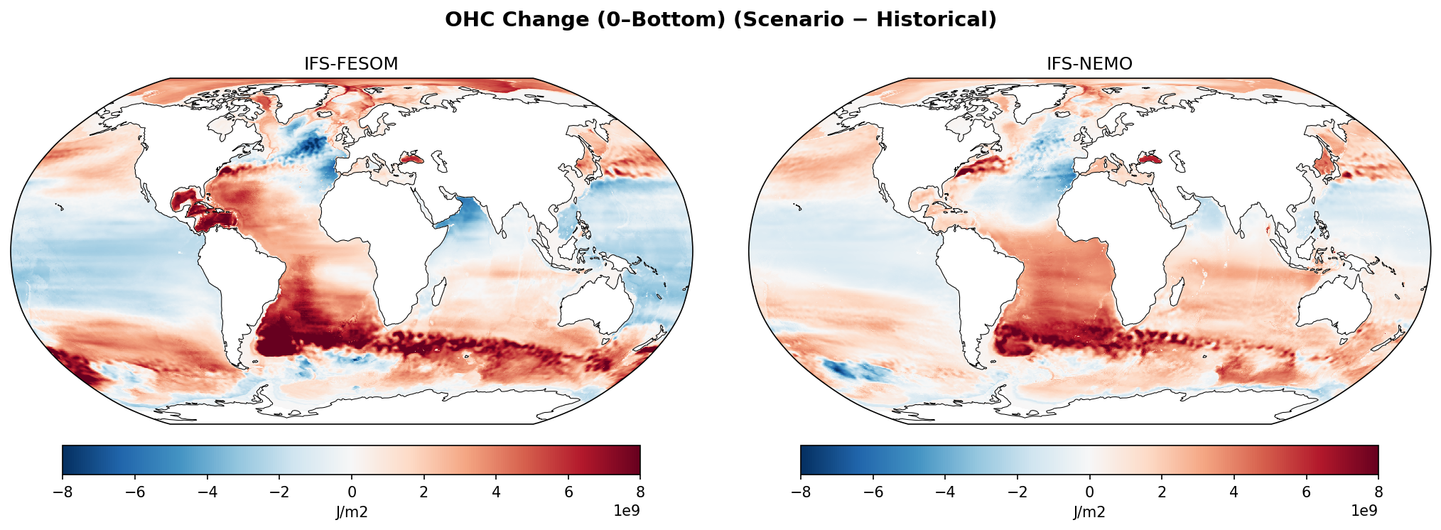 OHC Change (0–Bottom)