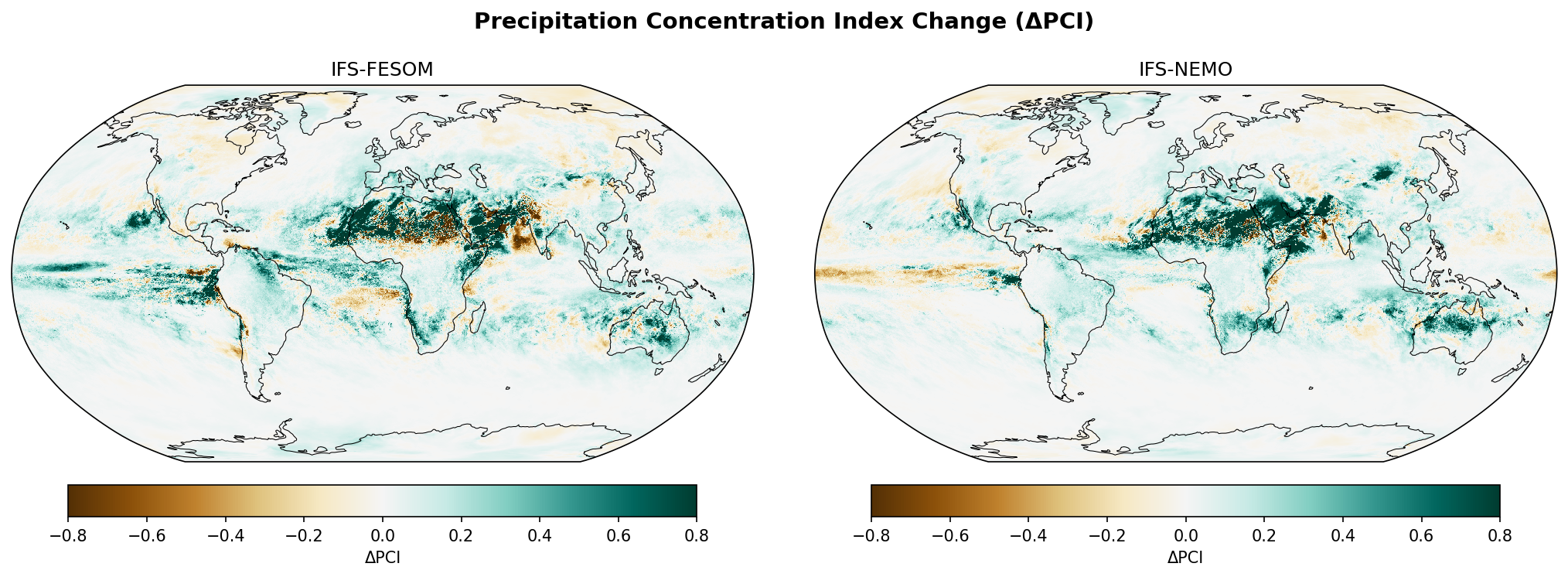 Precipitation Concentration Index