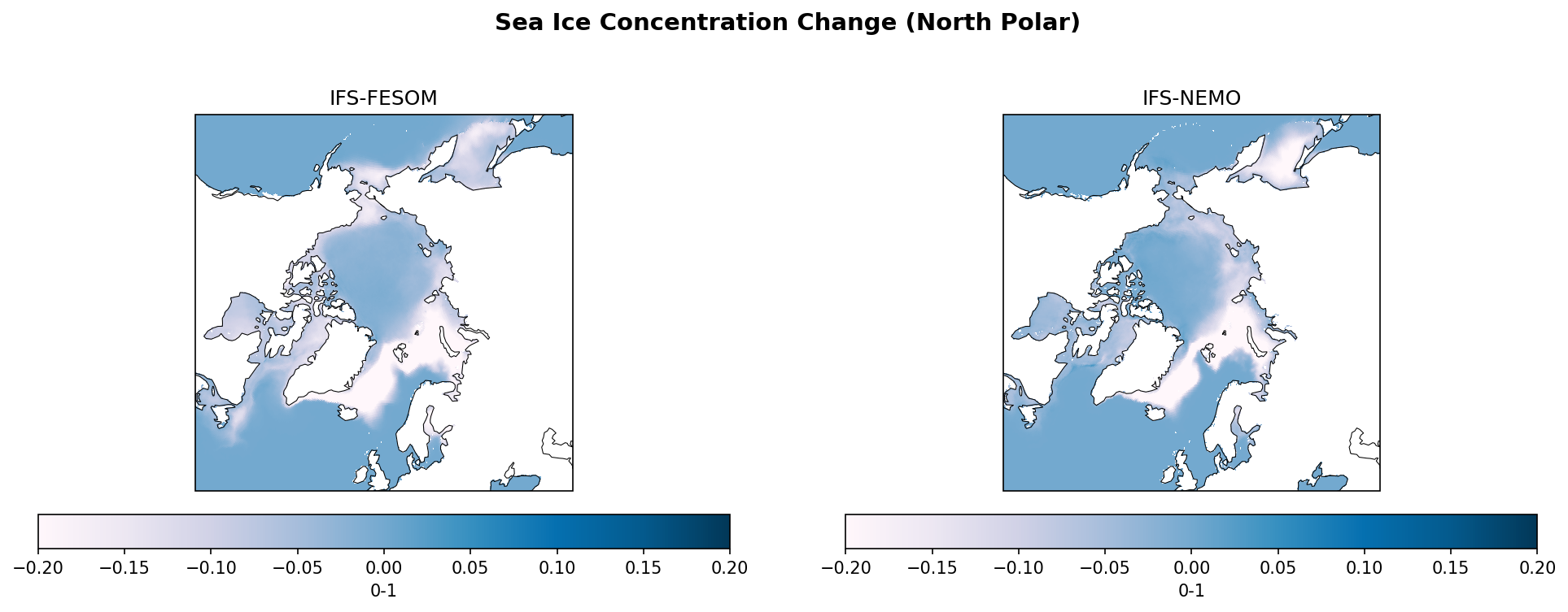 Sea Ice Changes