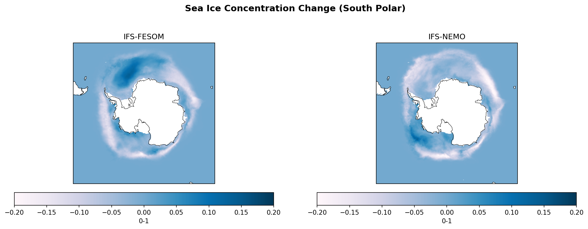 Sea Ice Concentration Change (SH)