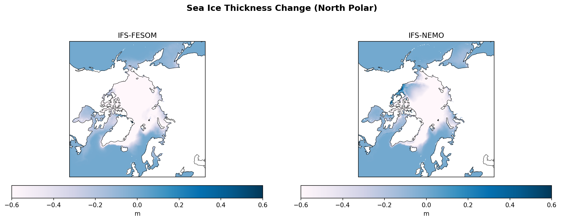 Sea Ice Thickness Change (NH)