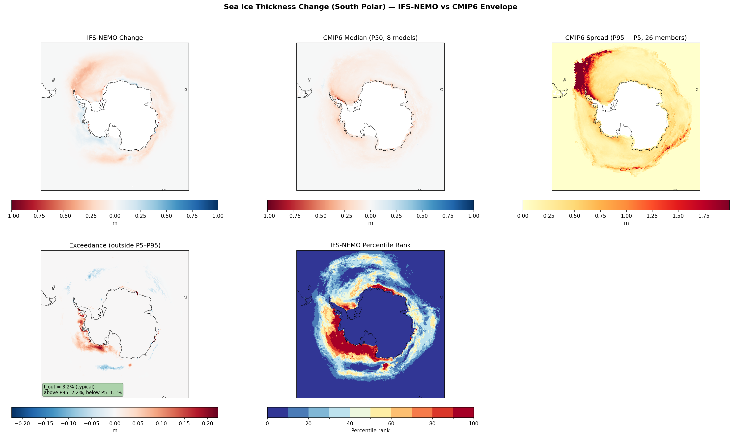 Sea Ice Thickness Change (South Polar) — IFS-NEMO vs CMIP6 Envelope