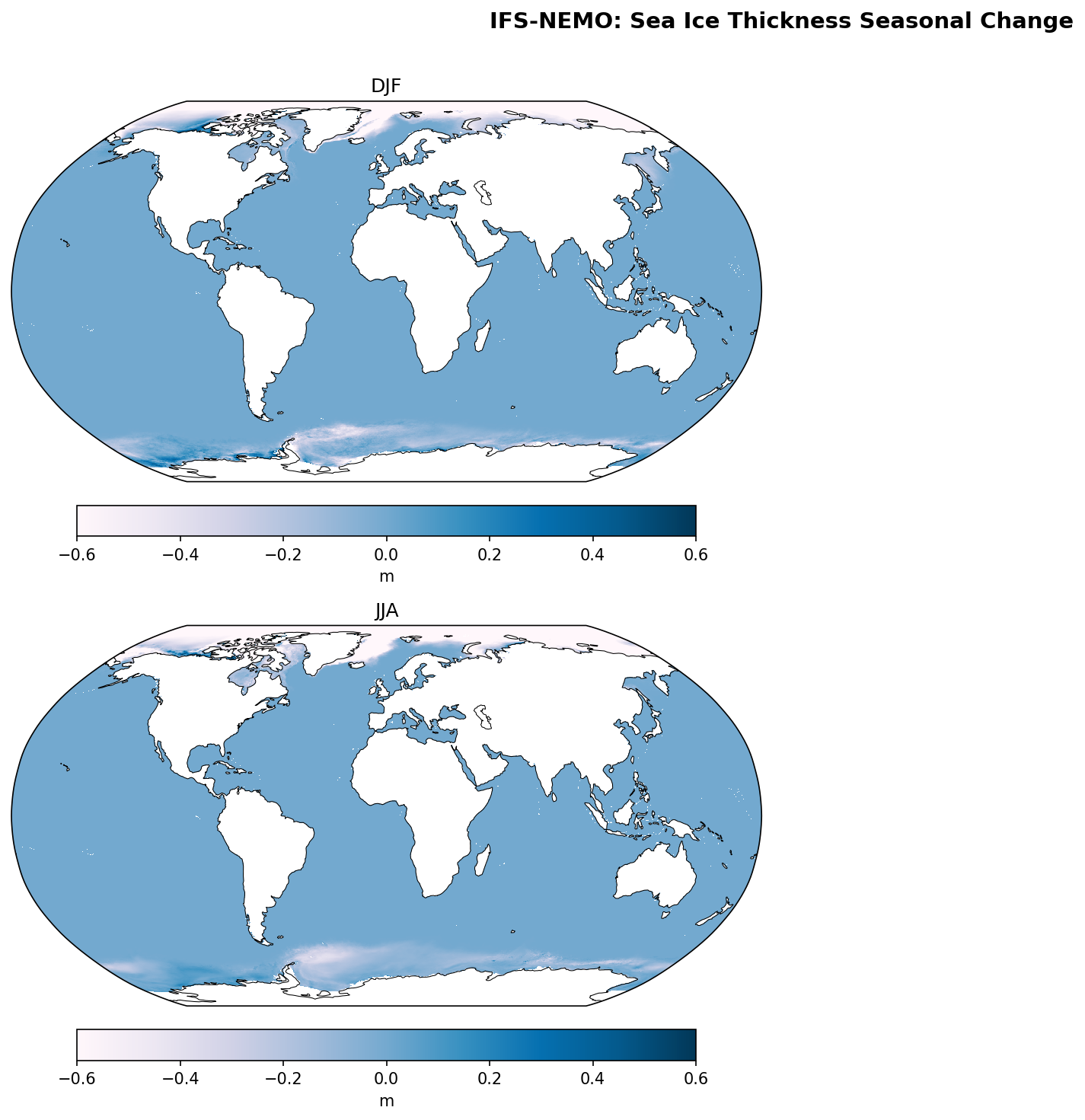 Sea Ice Thickness Seasonal Change — IFS-NEMO