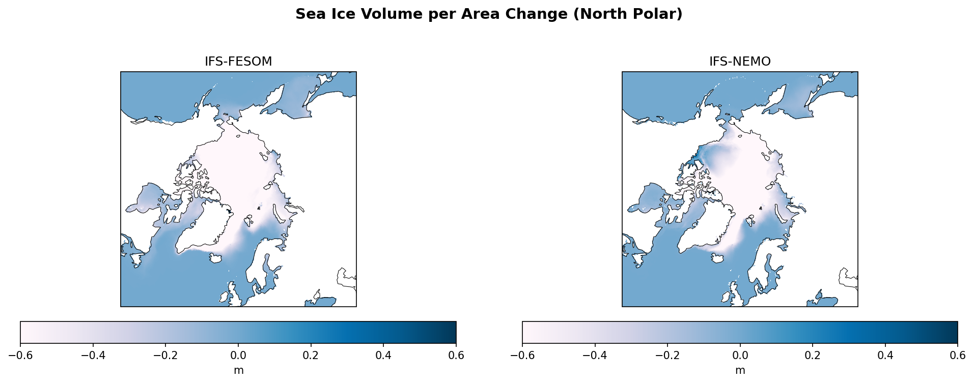 Sea Ice Volume per Area Change (NH)