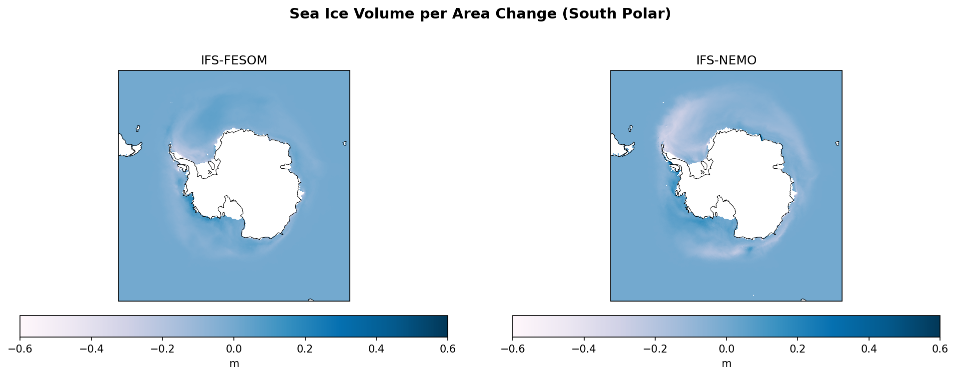 Sea Ice Volume per Area Change (SH)