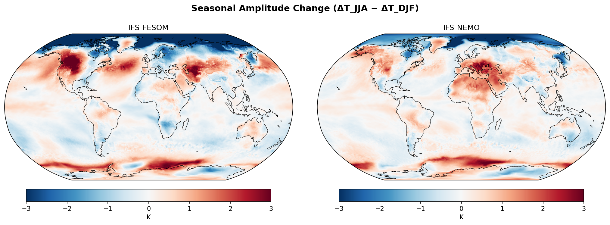 Seasonal Amplitude Change
