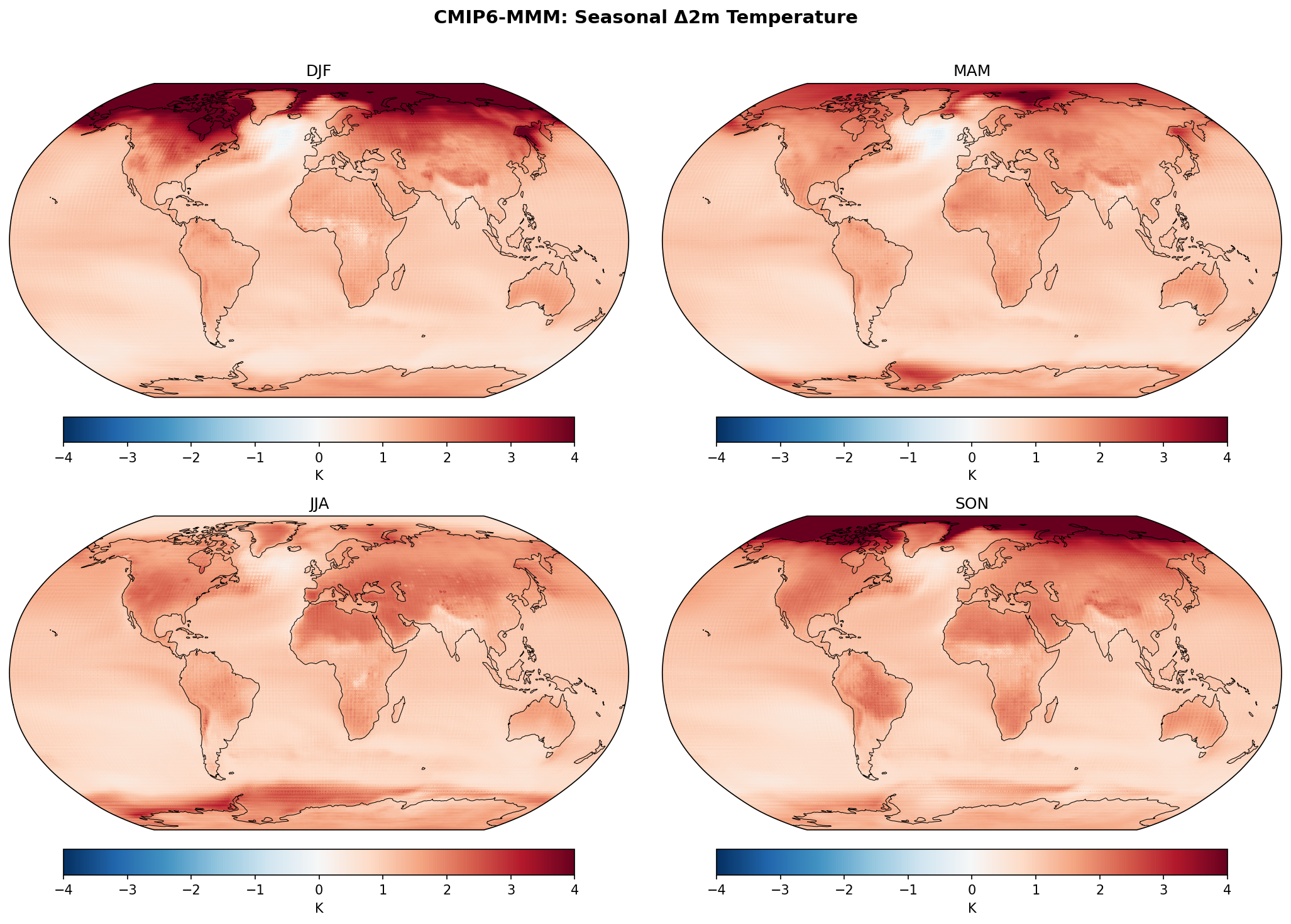 Seasonal Decomposition