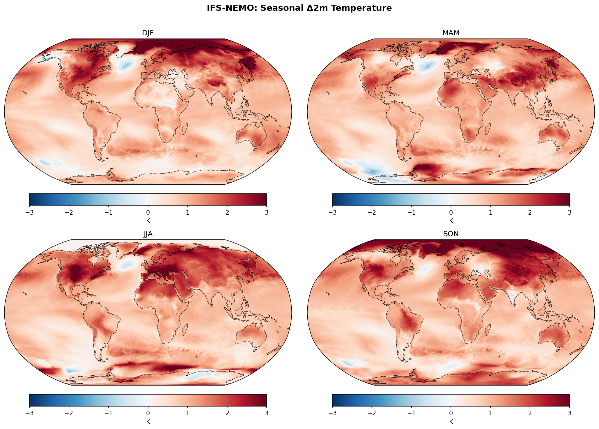 Seasonal 2m Temperature Change — IFS-NEMO