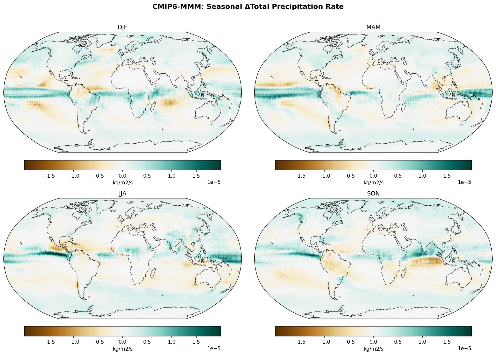 Seasonal Total Precipitation Rate Change — CMIP6-MMM