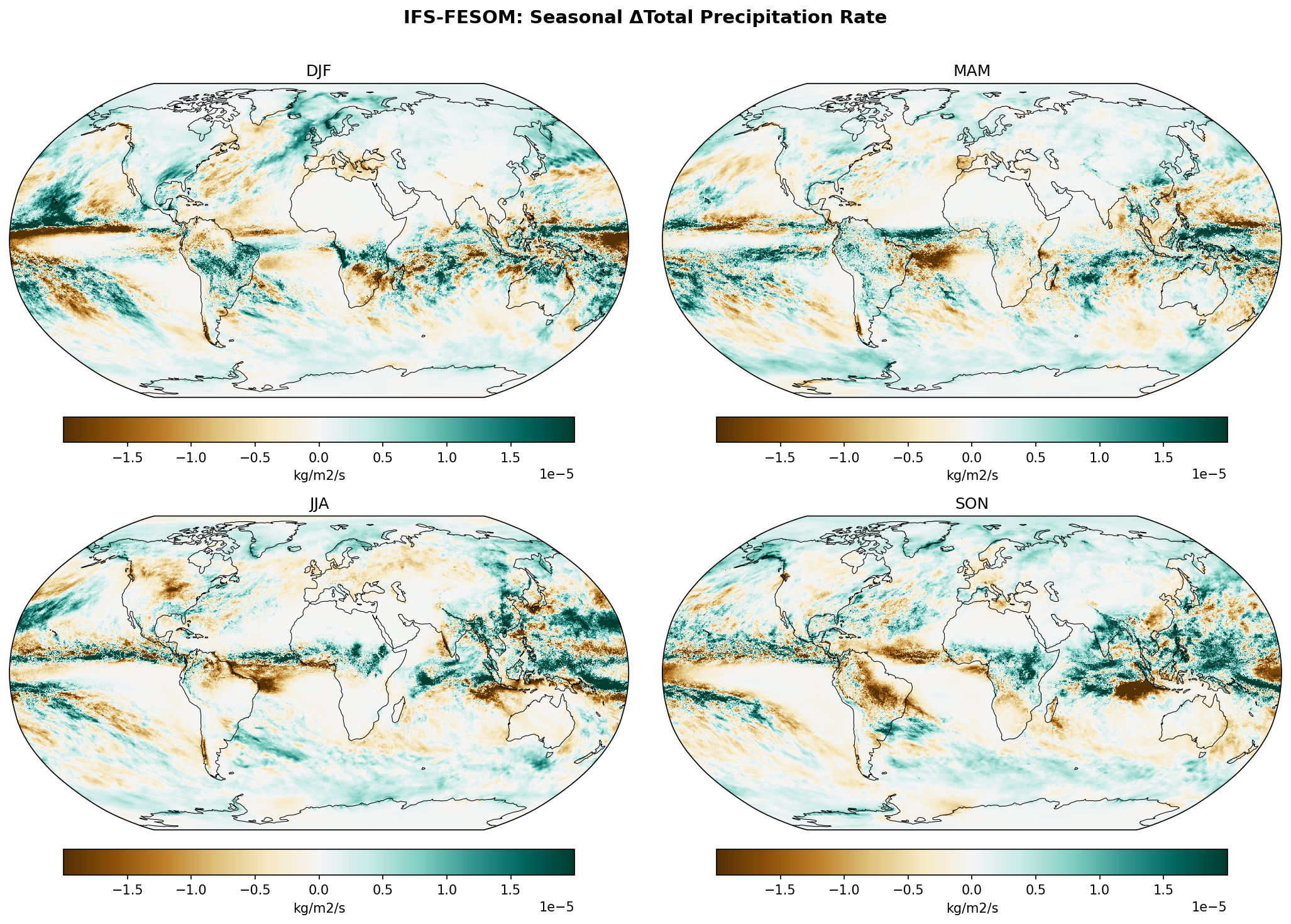 Seasonal Total Precipitation Rate Change — IFS-FESOM