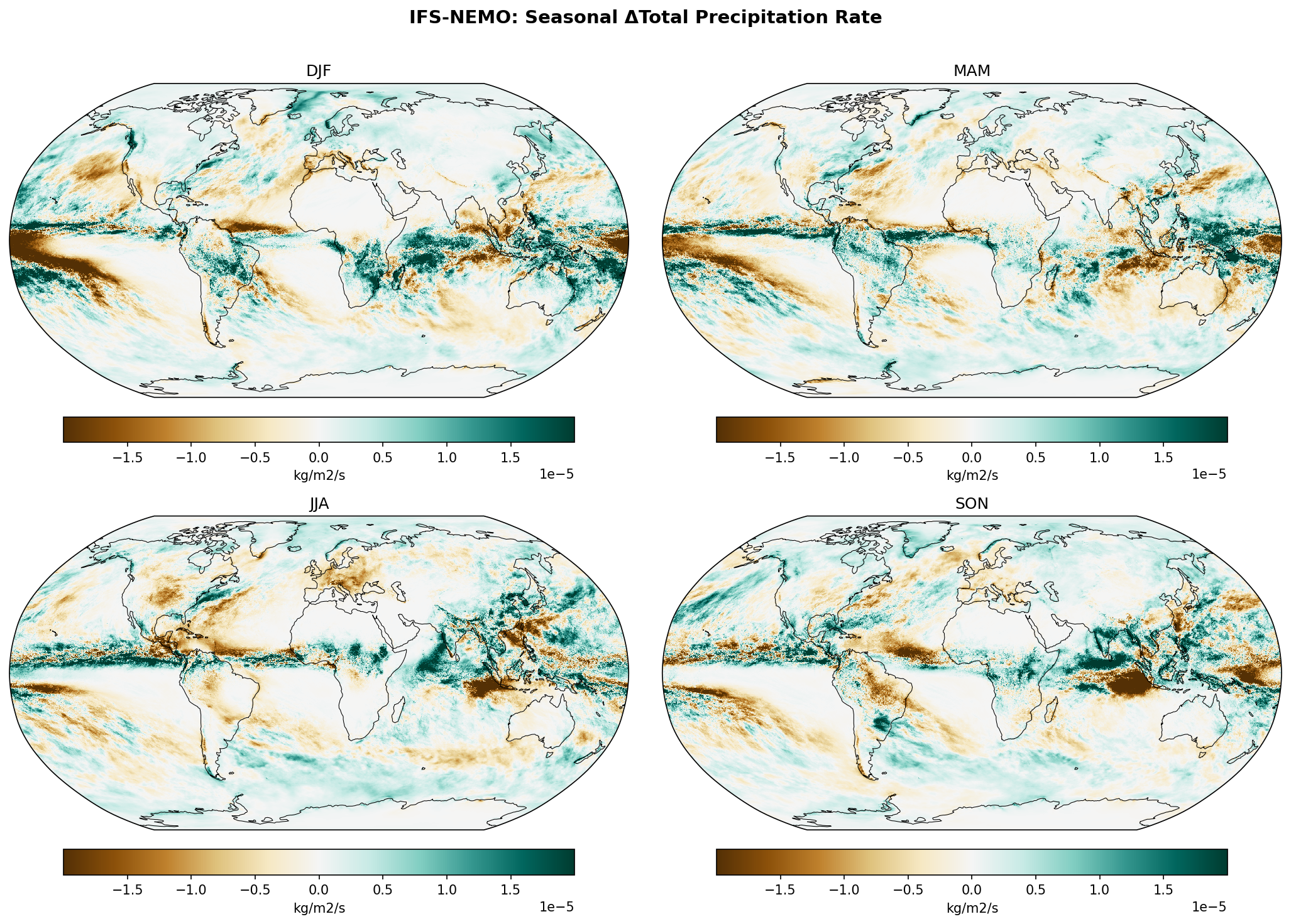 Seasonal Total Precipitation Rate Change — IFS-NEMO