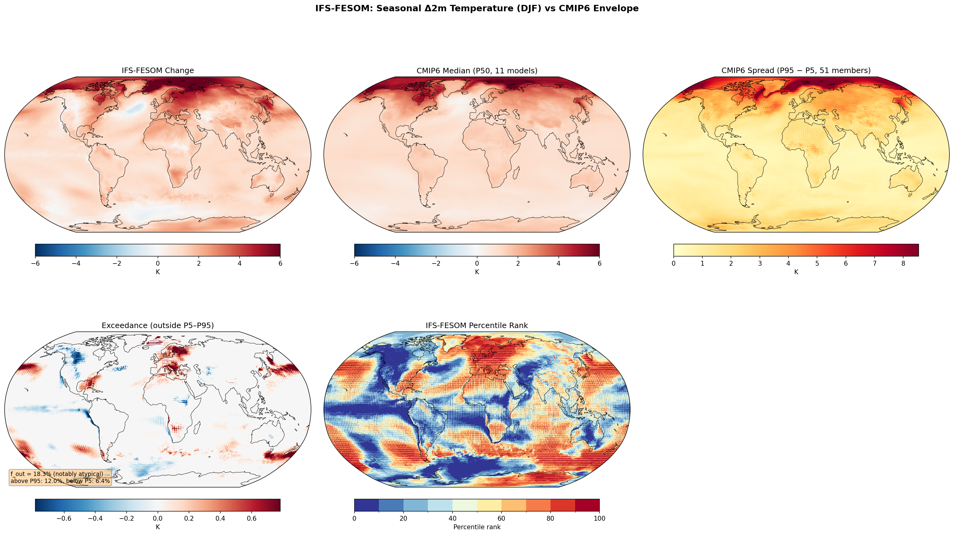 Seasonal 2m Temperature Change — IFS-FESOM (DJF)