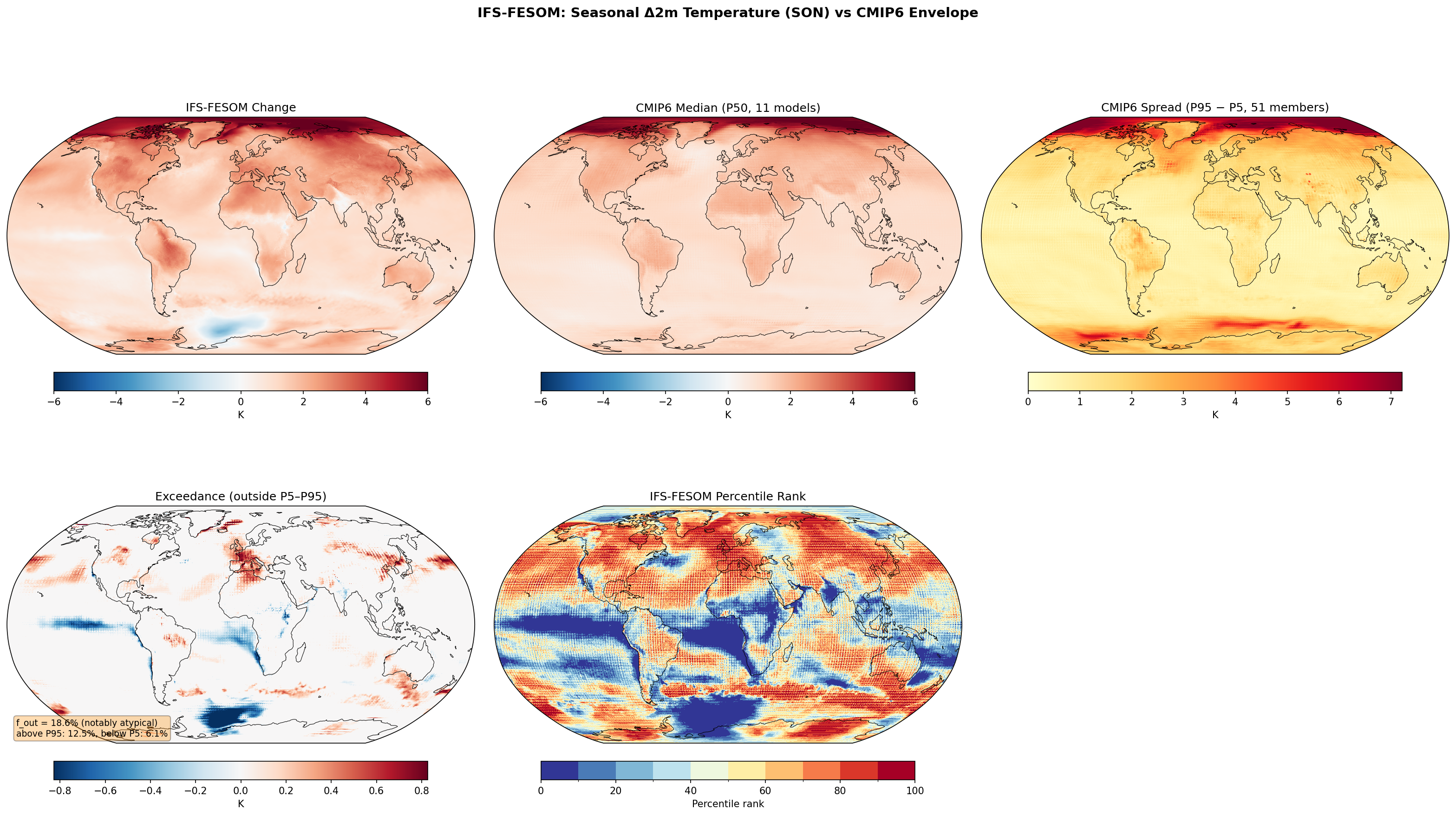 Seasonal 2m Temperature Change — IFS-FESOM (SON)