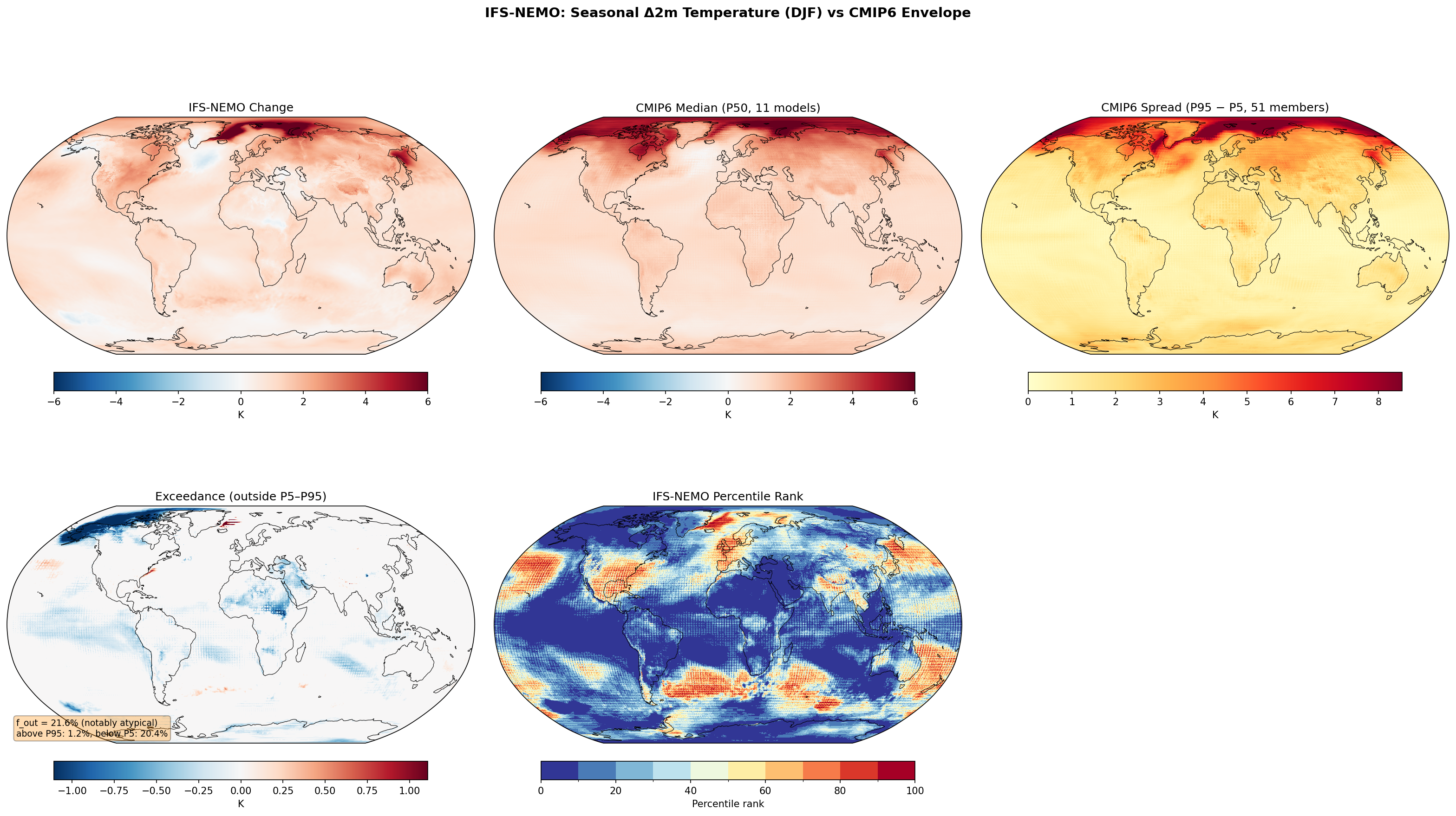 Seasonal 2m Temperature Change — IFS-NEMO (DJF)