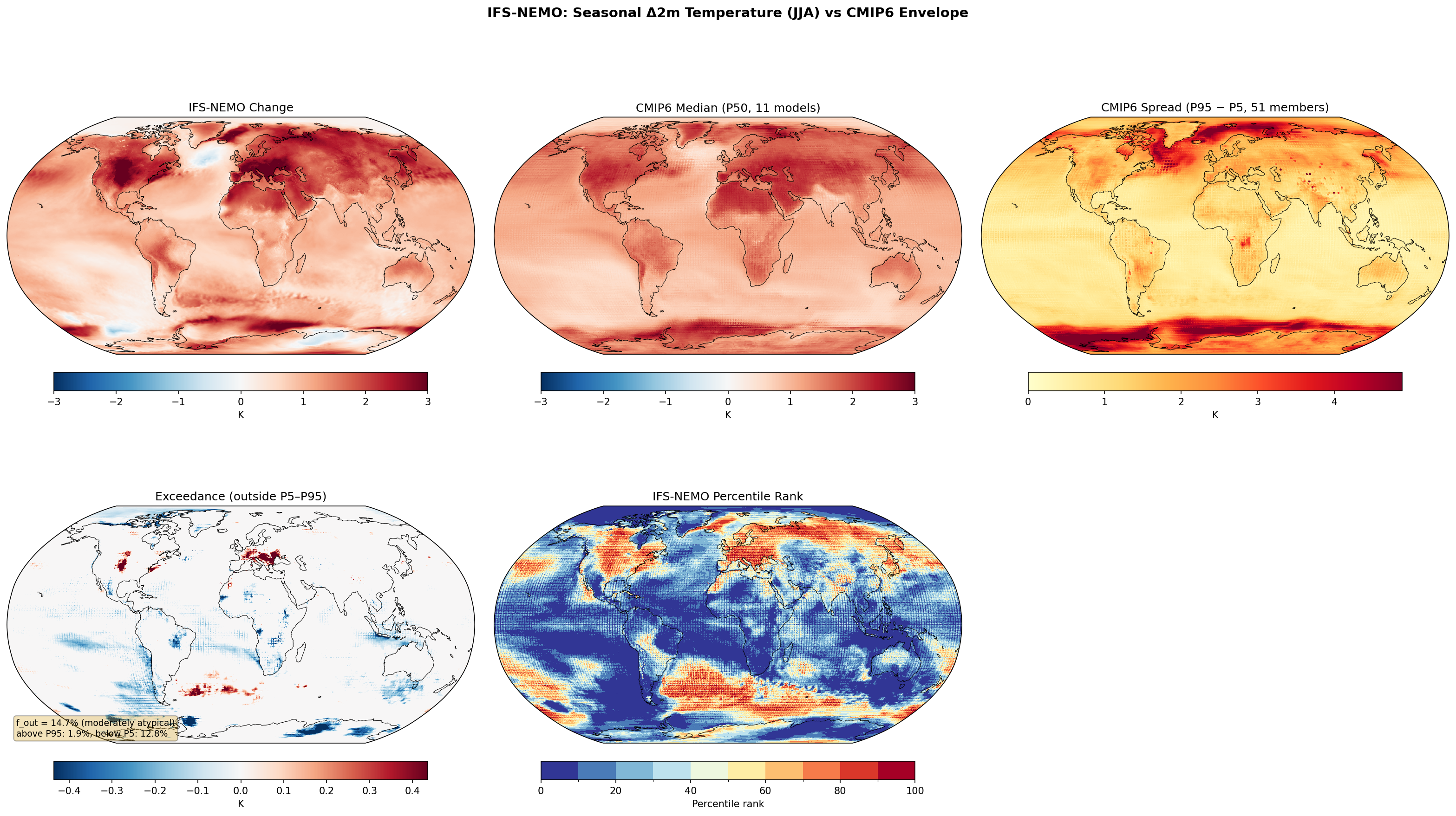 Seasonal 2m Temperature Change — IFS-NEMO (JJA)