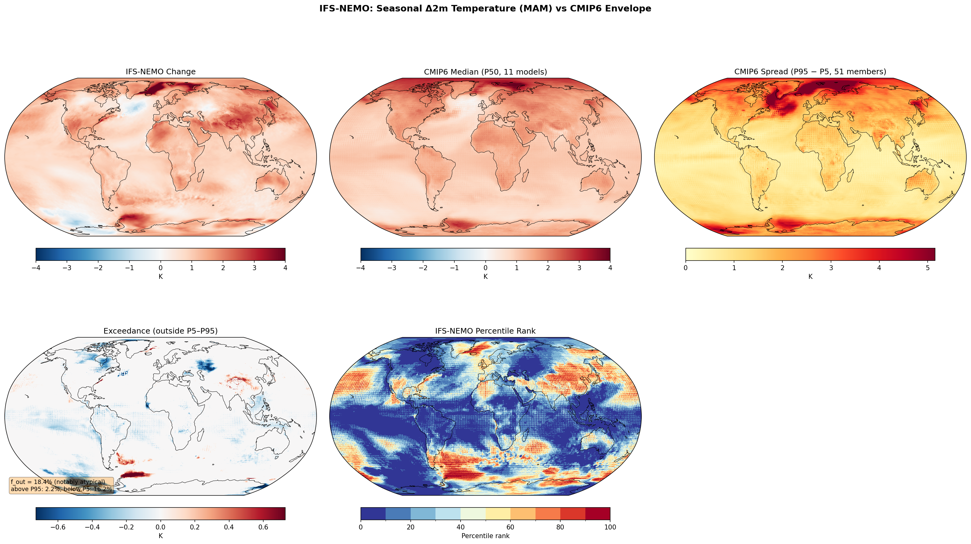 Seasonal 2m Temperature Change — IFS-NEMO (MAM)