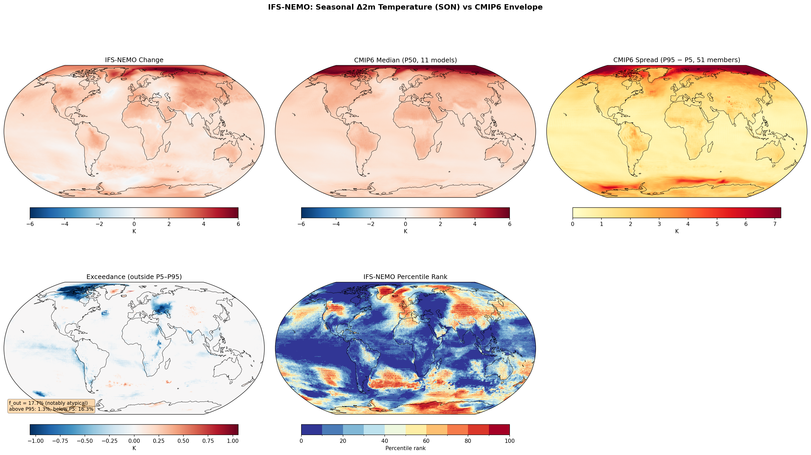 Seasonal 2m Temperature Change — IFS-NEMO (SON)
