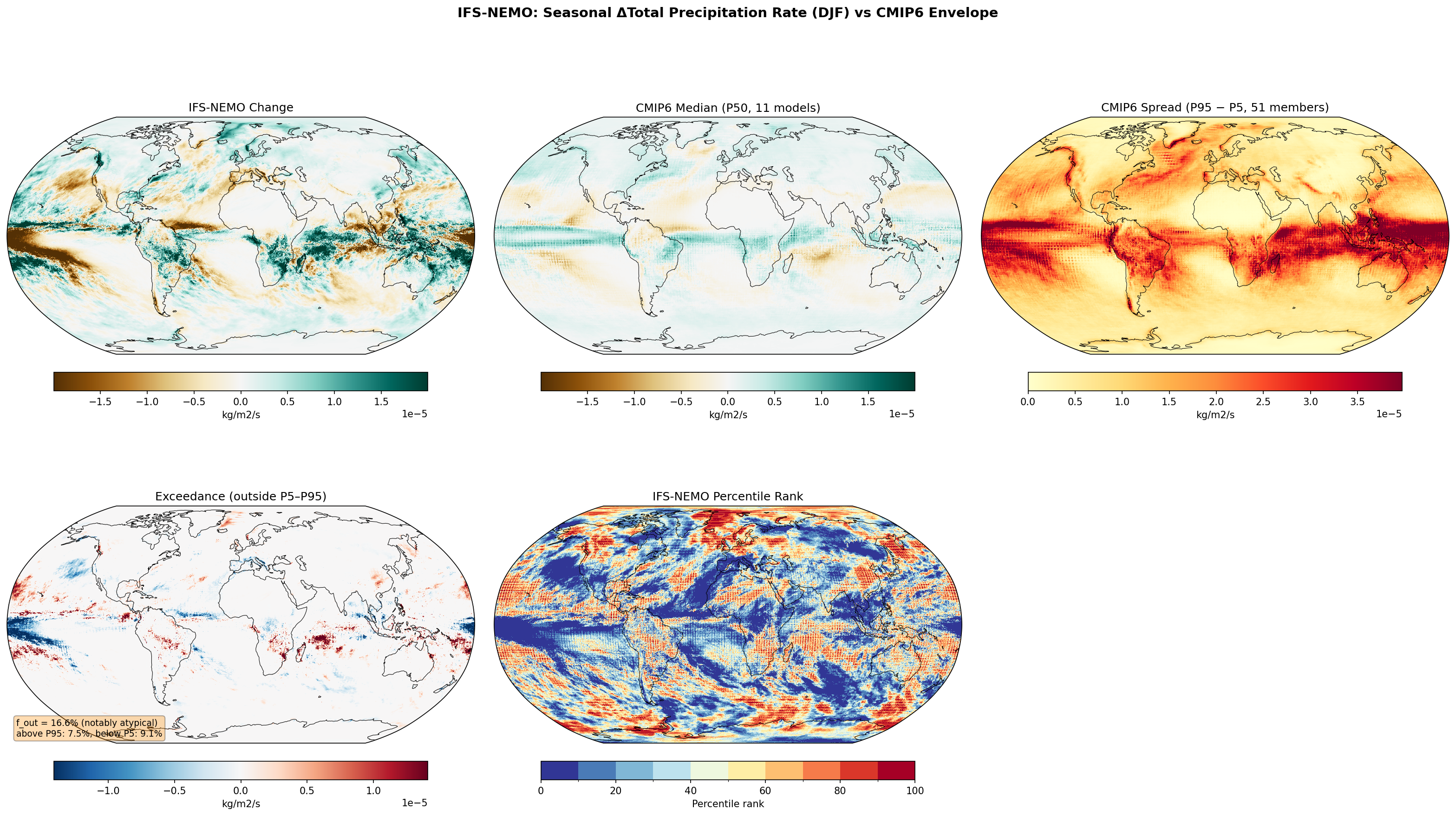 Seasonal Total Precipitation Rate Change — IFS-NEMO (DJF)