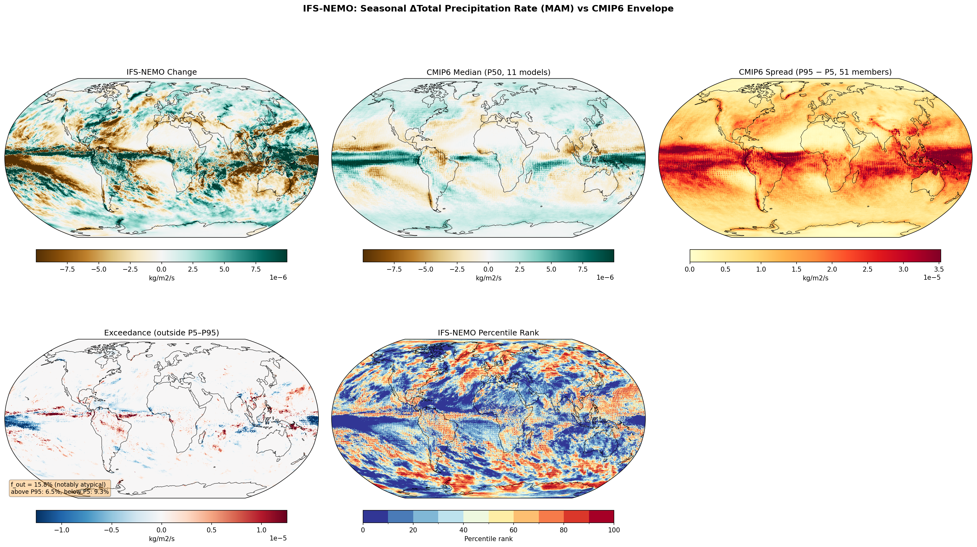 Seasonal Total Precipitation Rate Change — IFS-NEMO (MAM)