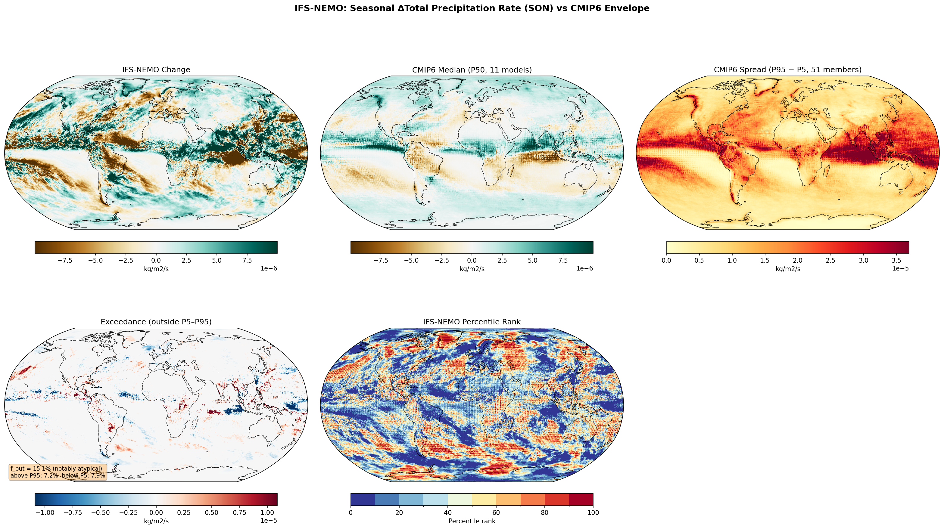 Seasonal Total Precipitation Rate Change — IFS-NEMO (SON)