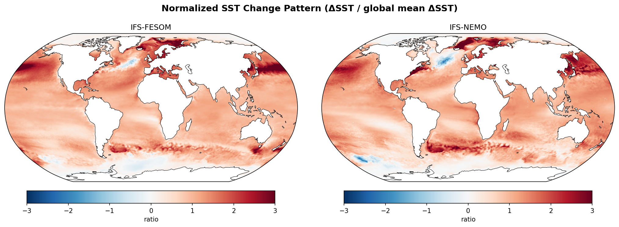 Normalized SST Pattern