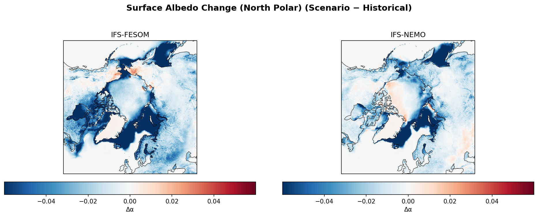 Surface Albedo Change (North Polar)