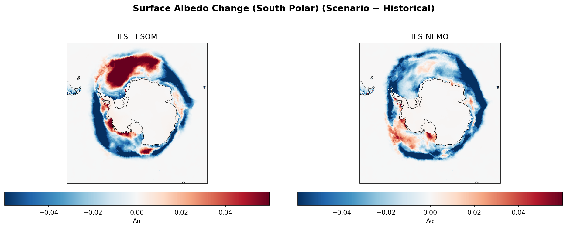 Surface Albedo Change (South Polar)