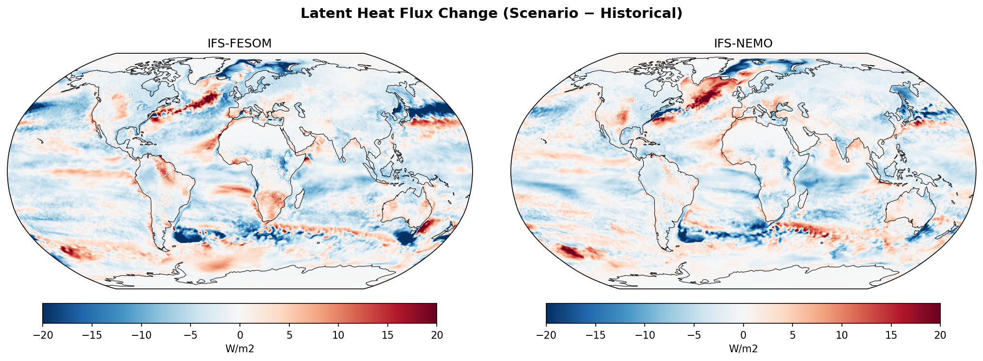 Surface Energy Balance
