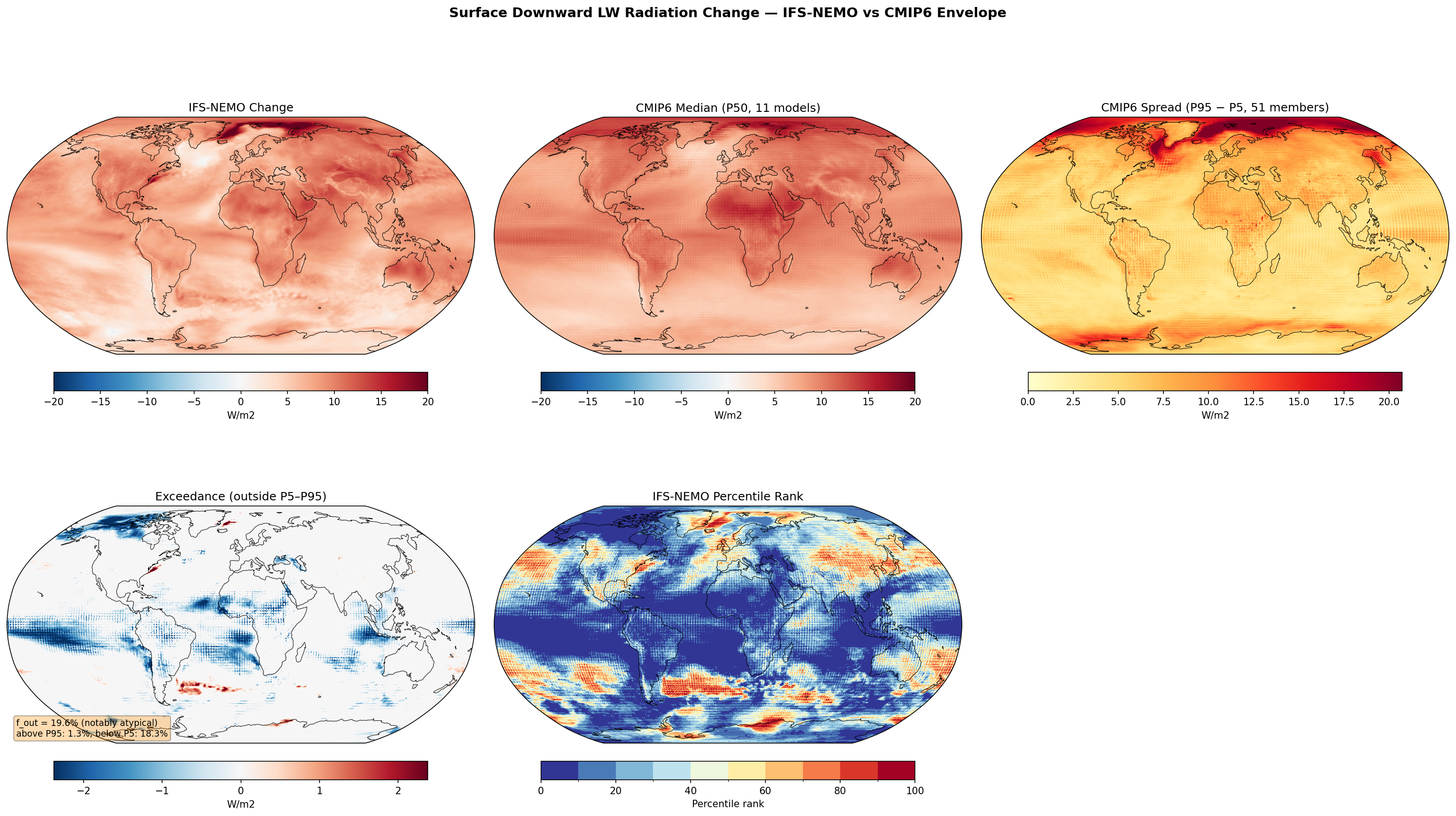 Surface Downward LW Radiation Change — IFS-NEMO vs CMIP6 Envelope