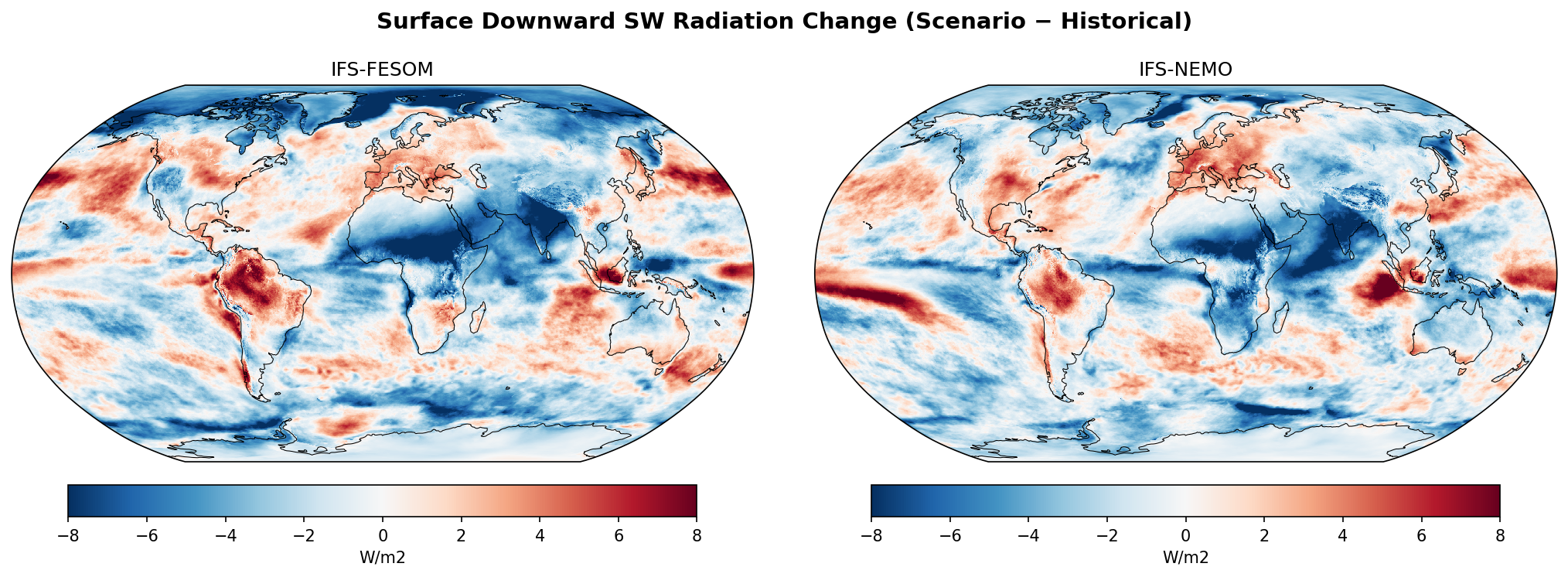 Surface Downward SW Radiation Change