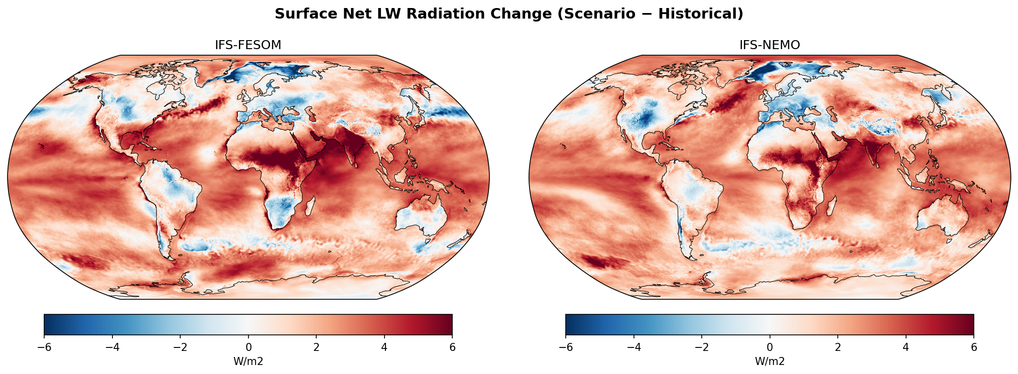 Surface Net LW Radiation Change