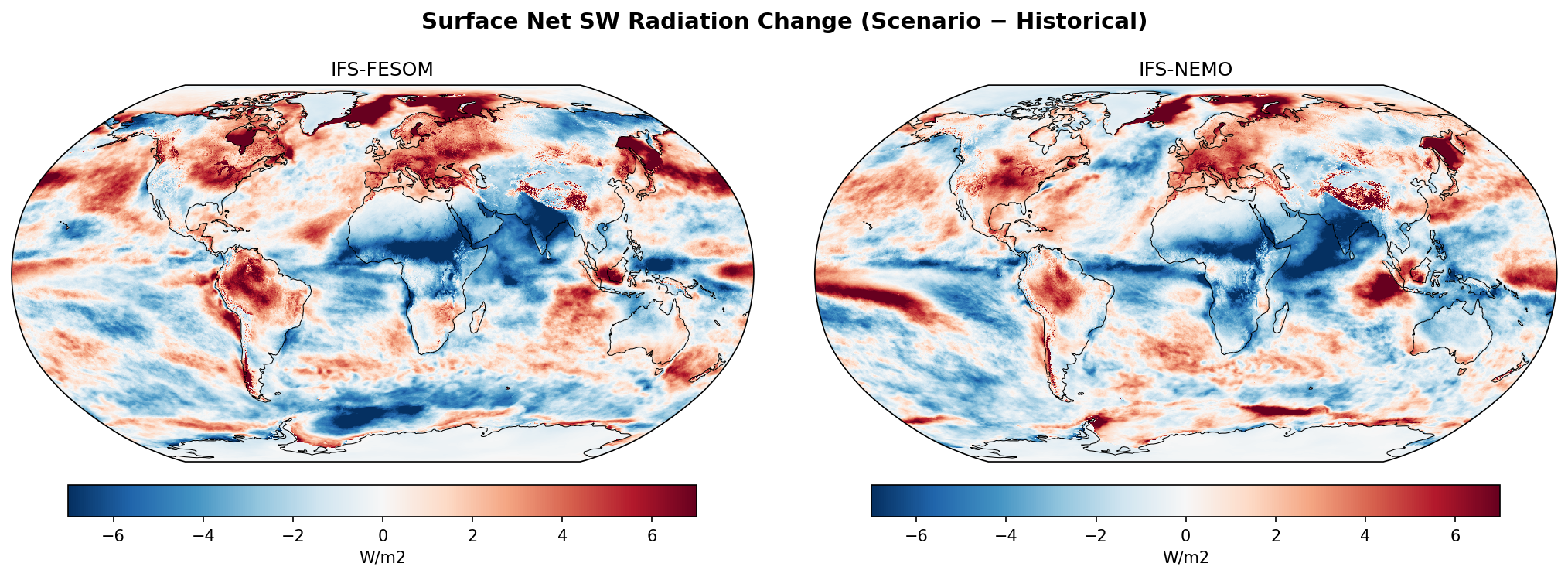 Surface Net SW Radiation Change