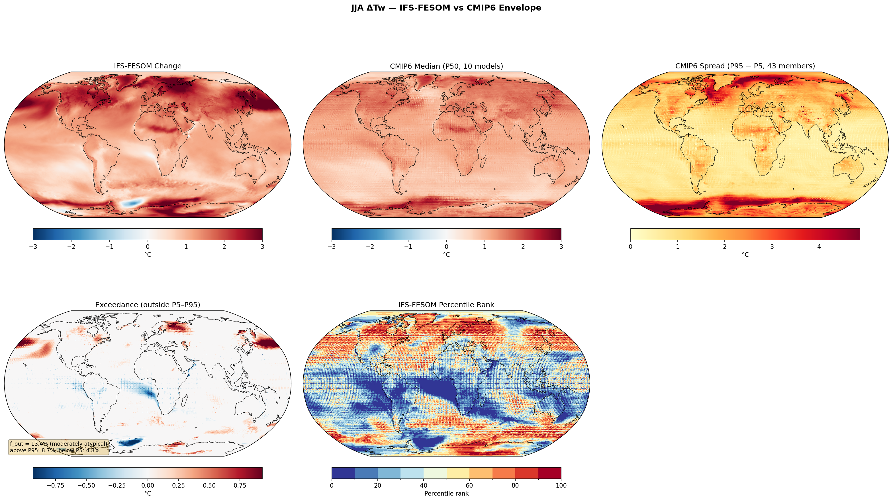 JJA Wet Bulb Temperature Change — IFS-FESOM vs CMIP6 Envelope