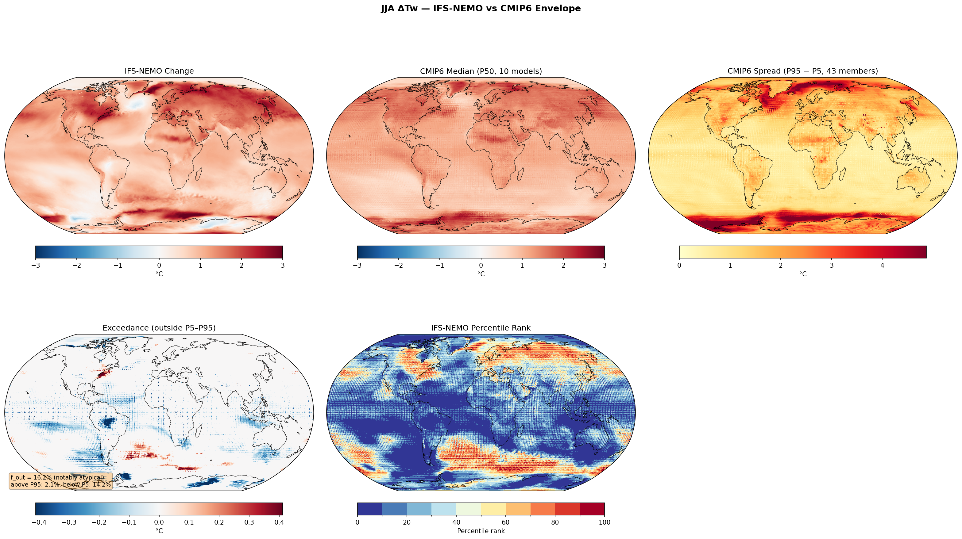 JJA Wet Bulb Temperature Change — IFS-NEMO vs CMIP6 Envelope